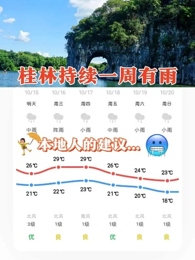 桂林天气预报15天天气（桂林天气预报15天天气查询）