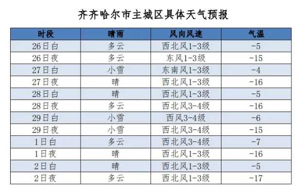 齐齐哈尔天气（齐齐哈尔天气最新）
