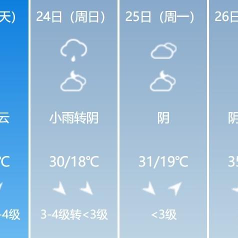 平顶山天气预报15天（平顶山天气预报15天准确天气查询表格）