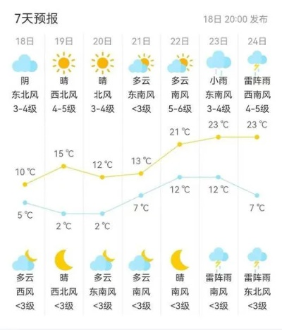 安丘天气预报（安丘天气预报今明后三天）