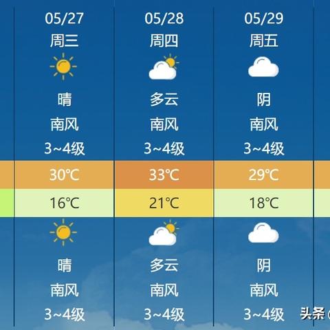山东天气预报未来三天（山东省未来三天天气）