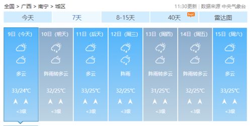 广西天气预报15天查询（广西天气预报一周 7天）