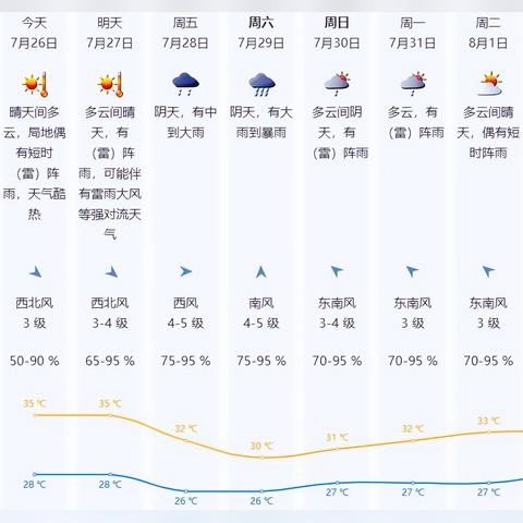 七彩天气预报精准几点下雨（七彩天气预报准不准）