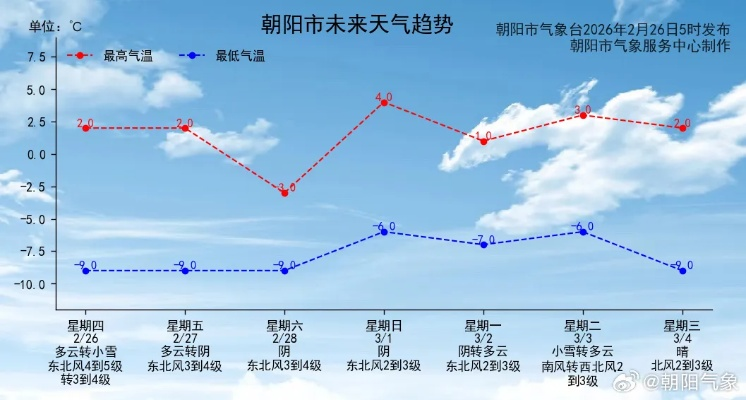 实实天气预报（实情天气预报）