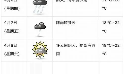 实实天气预报（实情天气预报）
