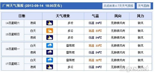 广州天气30天预报（广州天气30天预报查询结果）