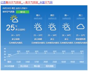 瑞安天气预报15天天气(瑞安天气预报15天查询百度百度) 瑞安天气预报15天天气(瑞安天气预报15天查询百度百度)