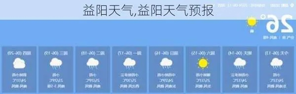 益阳天气（益阳天气预报30天查询百度）