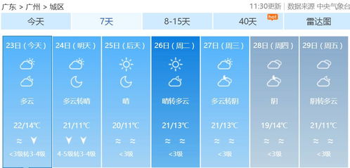 广州天气预报15天，从烤炉模式到随机切换，这座城市的天气比你的心还难猜