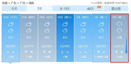 广州天气预报15天，从烤炉模式到随机切换，这座城市的天气比你的心还难猜