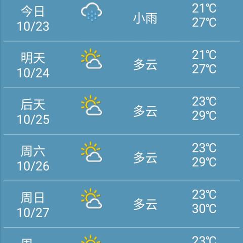掌握未来半月天气密码，本地15天天气预报查询全攻略