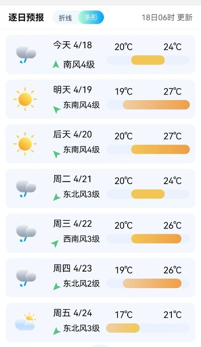 泉州天气早知道,15天预报助你从容规划生活 泉州天气早知道,15天预报助你从容规划生活