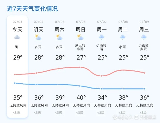 未来三天天气，晴雨交替，气温缓升