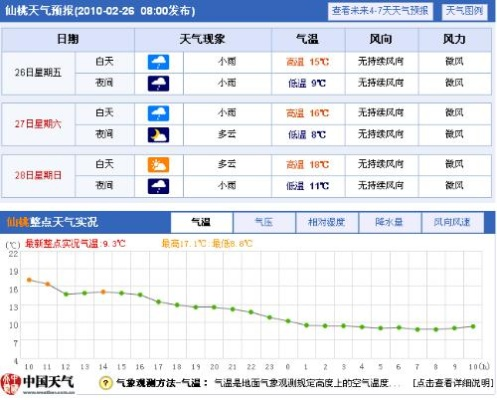 仙桃天气预报，读懂一座水乡城市的阴晴冷暖
