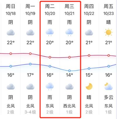 今明后三天天气预报，冷暖交替，出行需留心