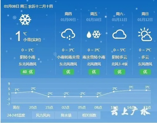 广水天气预报15天，从阴晴冷暖中读懂小城的生活节奏