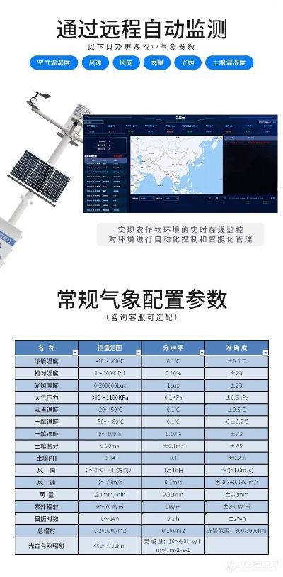 探秘气象站监测设备价格,从千元级到数十万的选购指南 探秘气象站监测设备价格,从千元级到数十万的选购指南
