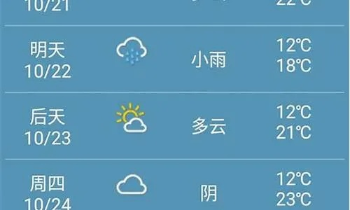 萧县天气预报15天，掌握天气变化，从容安排生活