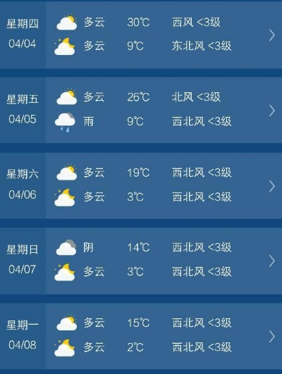 介休天气预报，一场天空的善意相约