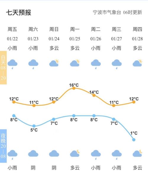 下周天气情况怎么样，晴雨交替，气温起伏需留意