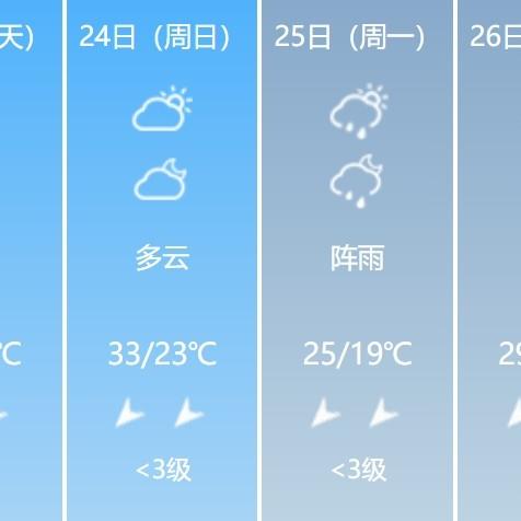 邵阳天气预报15天，从容规划未来两周的晴雨冷暖