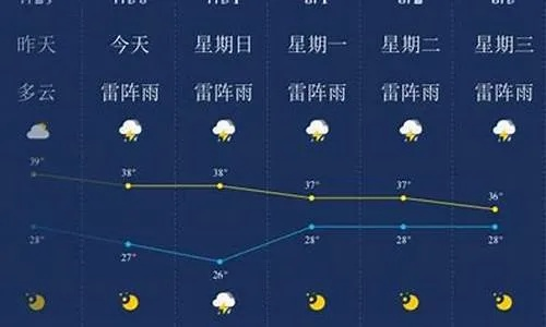 金乡天气预报,晴雨之间,岁月安然 金乡天气预报,晴雨之间,岁月安然
