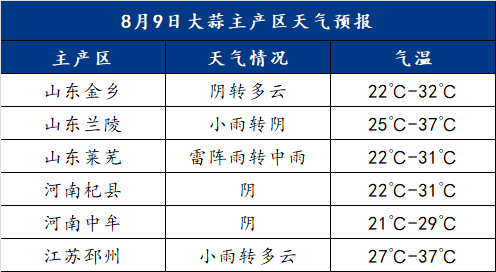 金乡天气预报,晴雨之间,岁月安然 金乡天气预报,晴雨之间,岁月安然