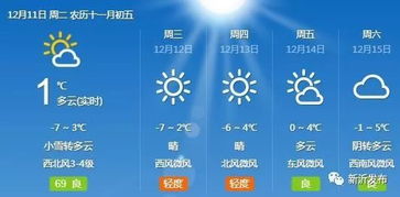 新沂天气预报,守护每日生活的温情指南 新沂天气预报,守护每日生活的温情指南