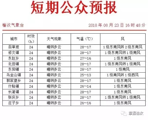 榆次天气预报,冷暖之间,读懂这座古城的四季密语 榆次天气预报,冷暖之间,读懂这座古城的四季密语