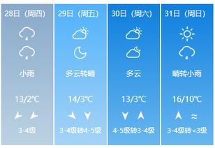德州30天天气预报,给生活一个从容的提前量 德州30天天气预报,给生活一个从容的提前量