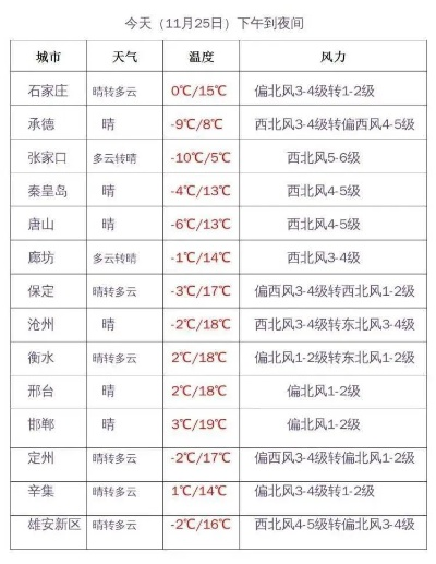 新冷空气明天到，气温断崖式下跌！这些准备你做好了吗？