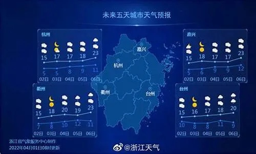 杭州15天精准天气预报,科技赋能生活,从容规划每一天 杭州15天精准天气预报,科技赋能生活,从容规划每一天