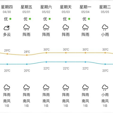 郴州未来十天天气趋势分析，阴雨频繁，气温波动需留意