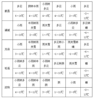 富裕县天气预报，冷暖先知，守护一方水土的晴雨表