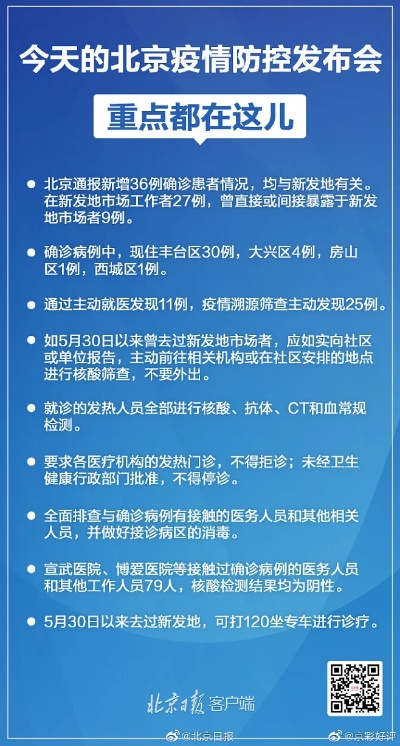 北京疫情最新消息,科学精准防控,守护首都安全 北京疫情最新消息,科学精准防控,守护首都安全