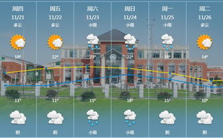 宜城天气预报15天,晴雨交替间的城市脉动 宜城天气预报15天,晴雨交替间的城市脉动