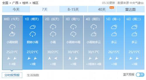 东港天气预报，海风中的晴雨表，城市生活的贴心指南