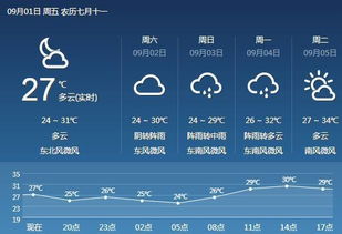 深圳气象局天气预报，科技赋能下的城市守护者