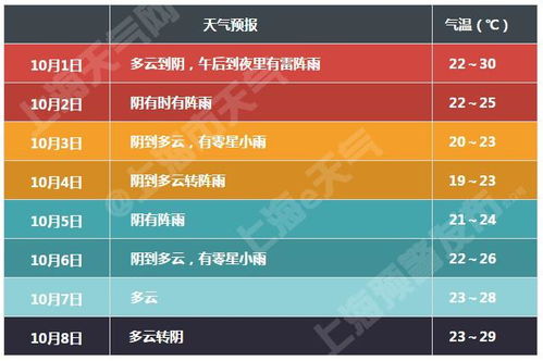 上海天气预报30天准确吗？真相与思考