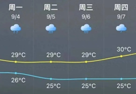 今明中到大雨暴雨预报，今天有雨吗？出行需留意