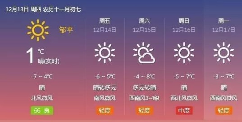 邹平天气，四季流转中的小城温度