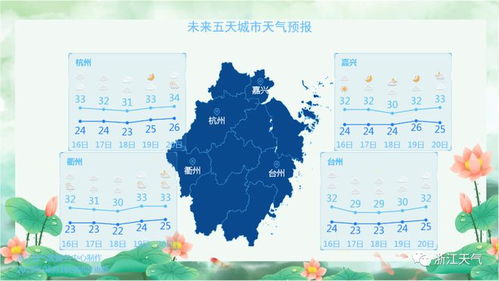 金华的天气