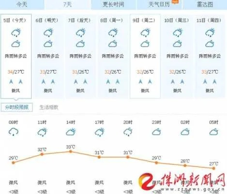 株洲天气预报,一场与自然对话的日常仪式 株洲天气预报,一场与自然对话的日常仪式