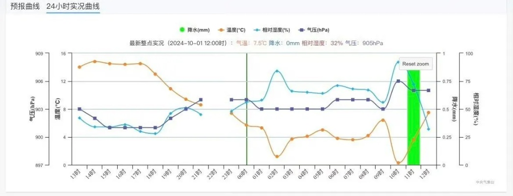 最近60天天气预报本地，如何科学看待长期预测，做好生活规划