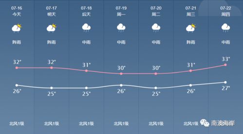 实时风向风速查询,掌握天空的呼吸,预见未来的风 实时风向风速查询,掌握天空的呼吸,预见未来的风
