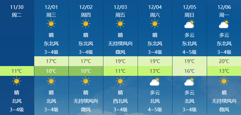 莆田天气预报15天，从风云变幻中读懂生活节奏