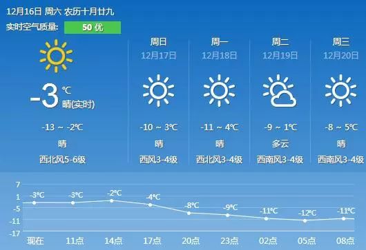 唐山天气预报15天查询,掌握未来天气变化,从容安排生活与出行 唐山天气预报15天查询,掌握未来天气变化,从容安排生活与出行