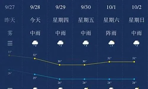 昆山天气网,一座江南小城的晴雨指南 昆山天气网,一座江南小城的晴雨指南