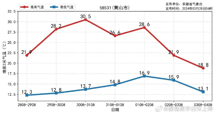 安徽未来15天天气趋势分析,春末夏初的天气过山车 安徽未来15天天气趋势分析,春末夏初的天气过山车