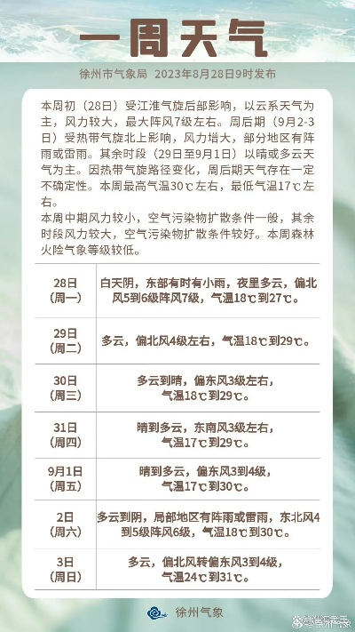 徐州未来30天天气预报，春夏交替的天气变化指南
